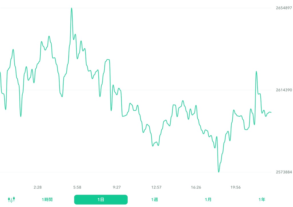 f:id:bitcoinkansatsu:20220702230953j:image