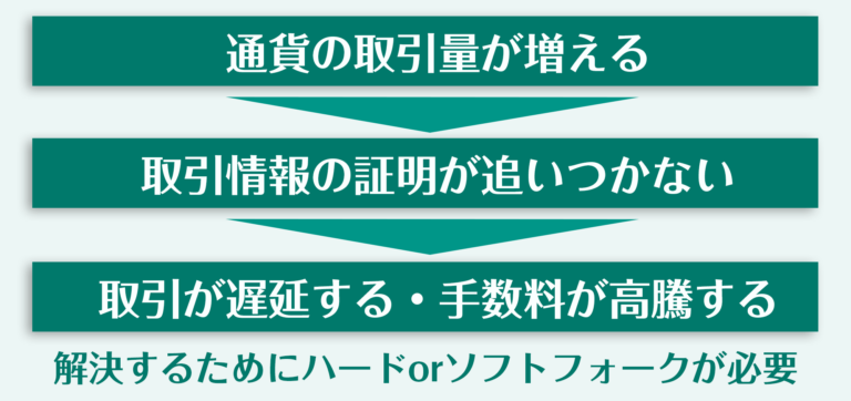 f:id:bitcoinnuera-japan:20180710183743p:plain