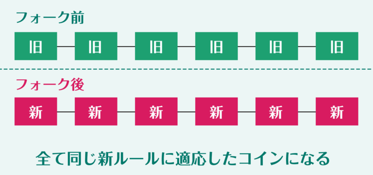 f:id:bitcoinnuera-japan:20180710183801p:plain
