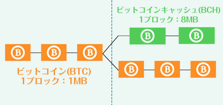 f:id:bitcoinnuera-japan:20180710183852p:plain
