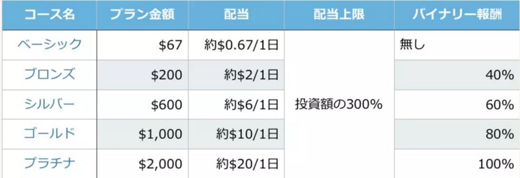 f:id:bitexplorer:20170304014750j:plain