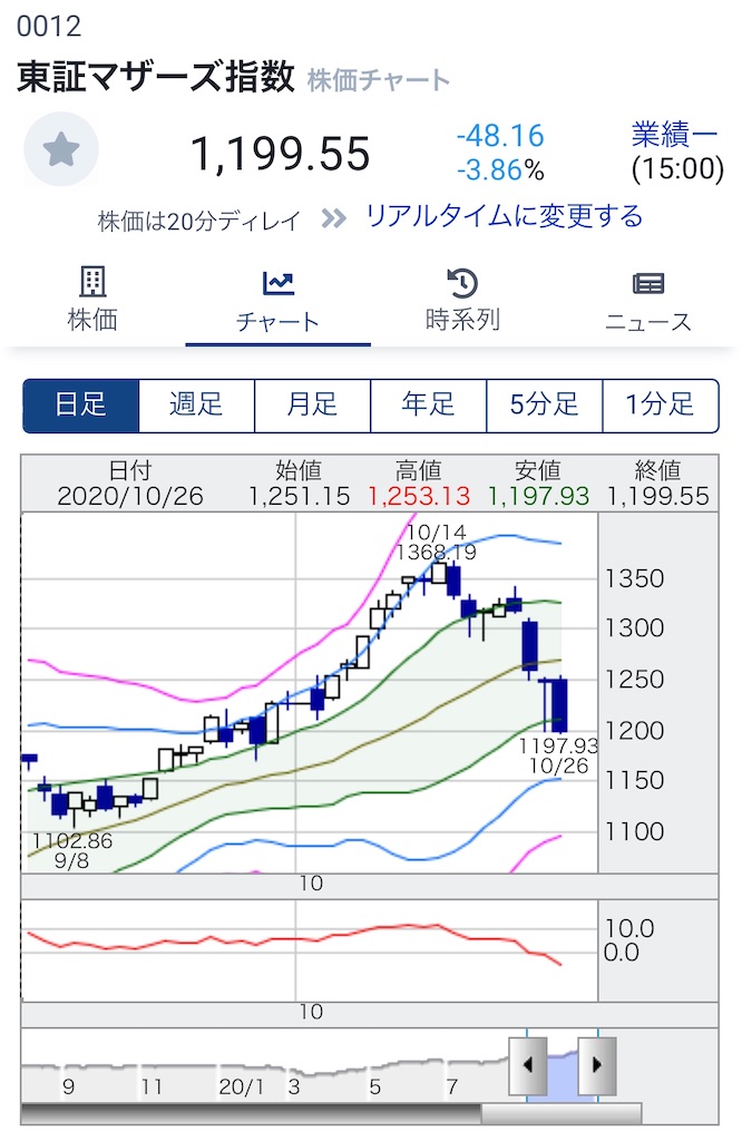 f:id:bitmancloud:20201026215411j:image