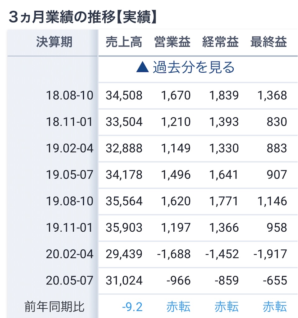 f:id:bitmancloud:20201028232718j:image f:id:bitmancloud:20201028232718j:image