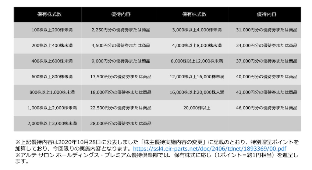 f:id:bitmancloud:20201215213036j:image