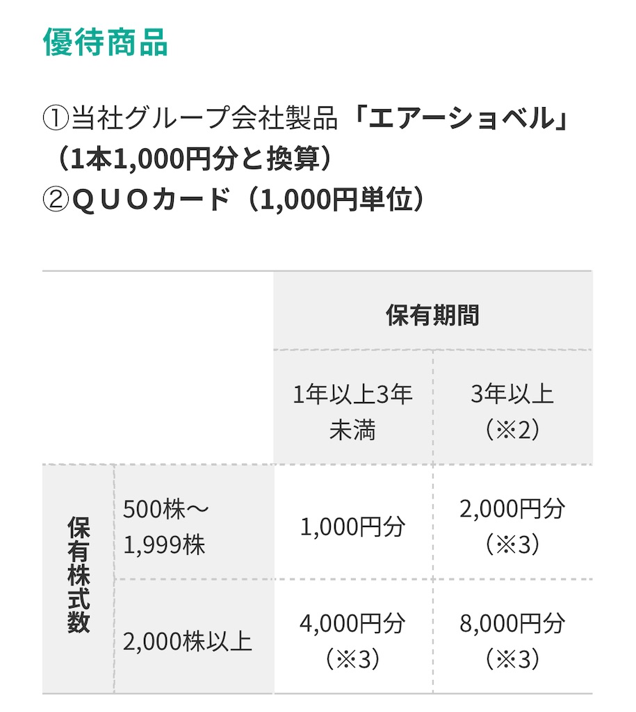 f:id:bitmancloud:20201227100727j:image