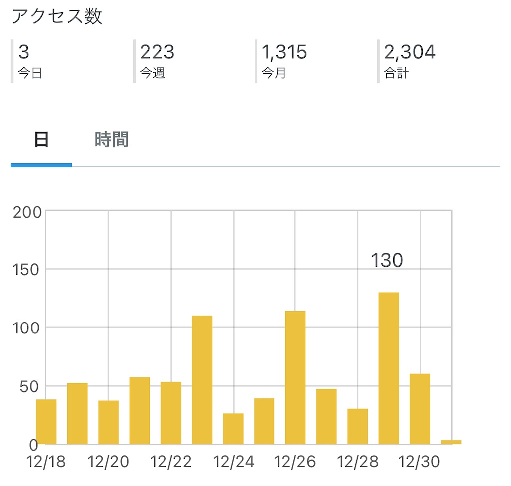 f:id:bitmancloud:20201231113325j:image f:id:bitmancloud:20201231113325j:image