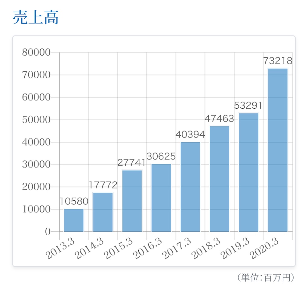 f:id:bitmancloud:20210110120151j:image