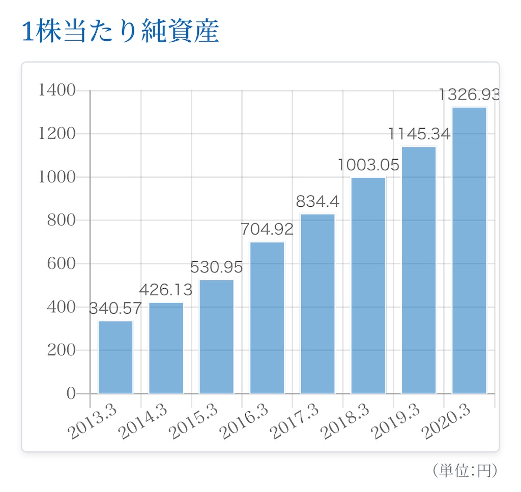 f:id:bitmancloud:20210110121145j:image