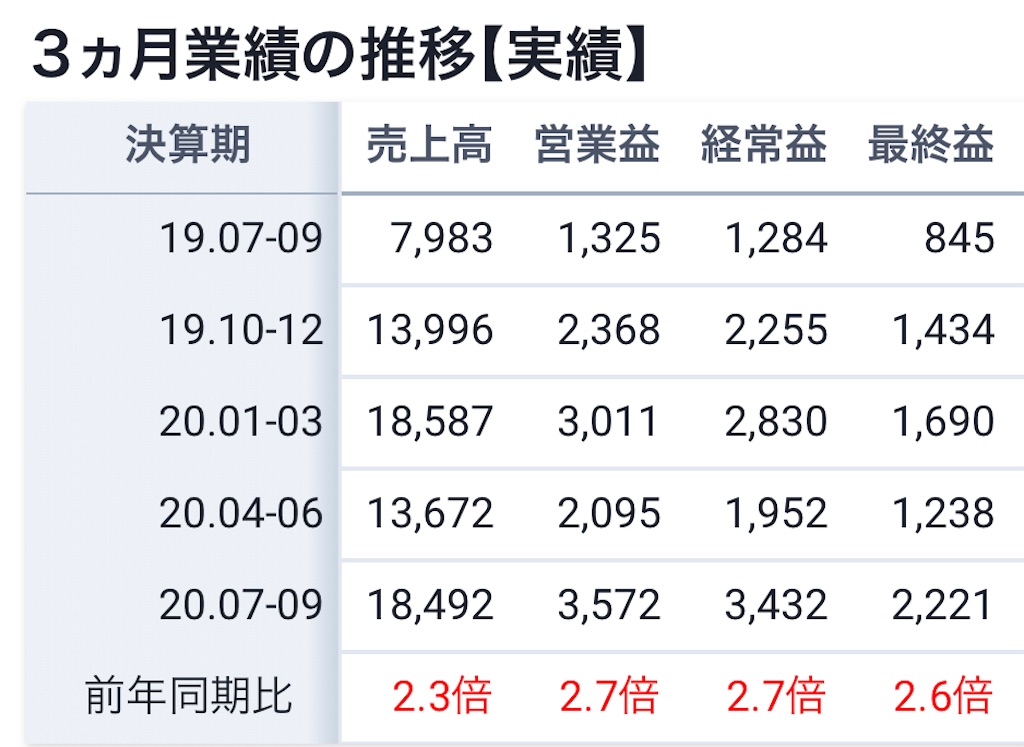 f:id:bitmancloud:20210110121507j:image