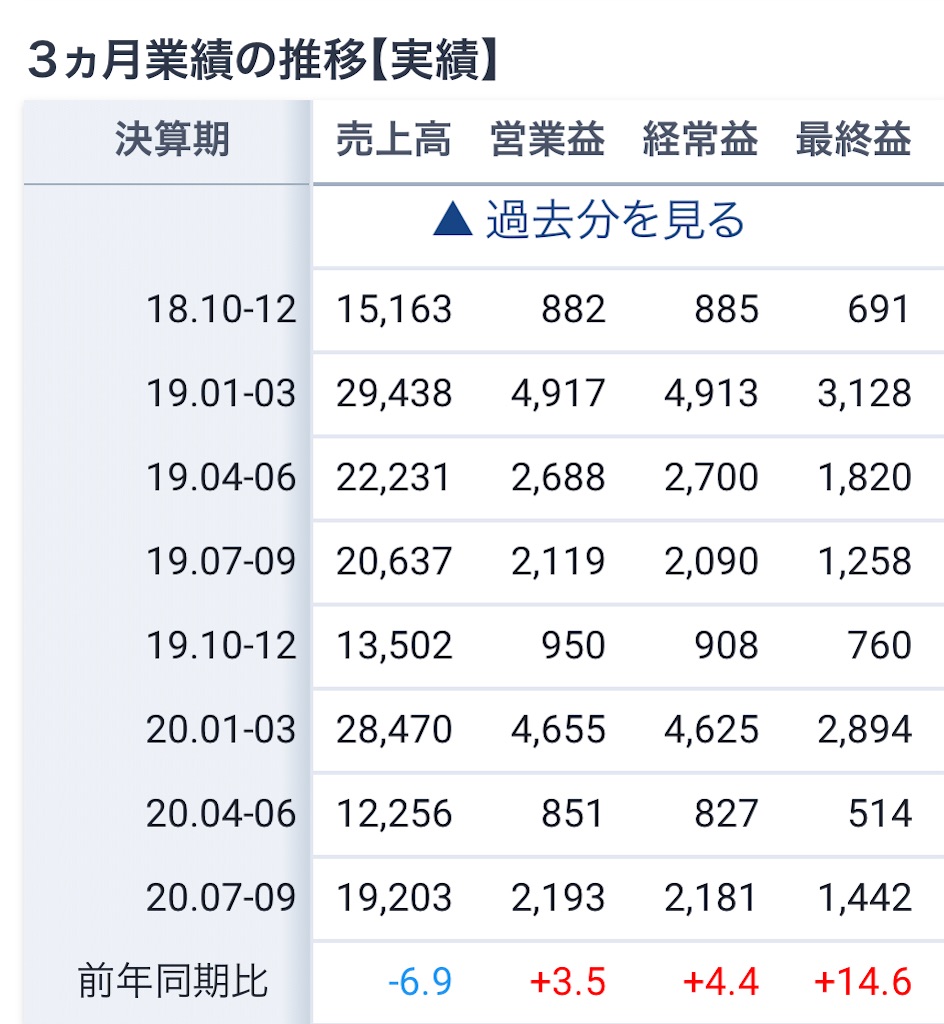 f:id:bitmancloud:20210110132426j:image