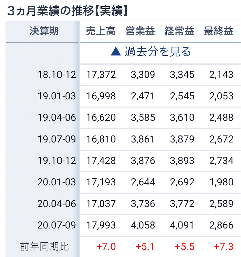 f:id:bitmancloud:20210110132525j:image