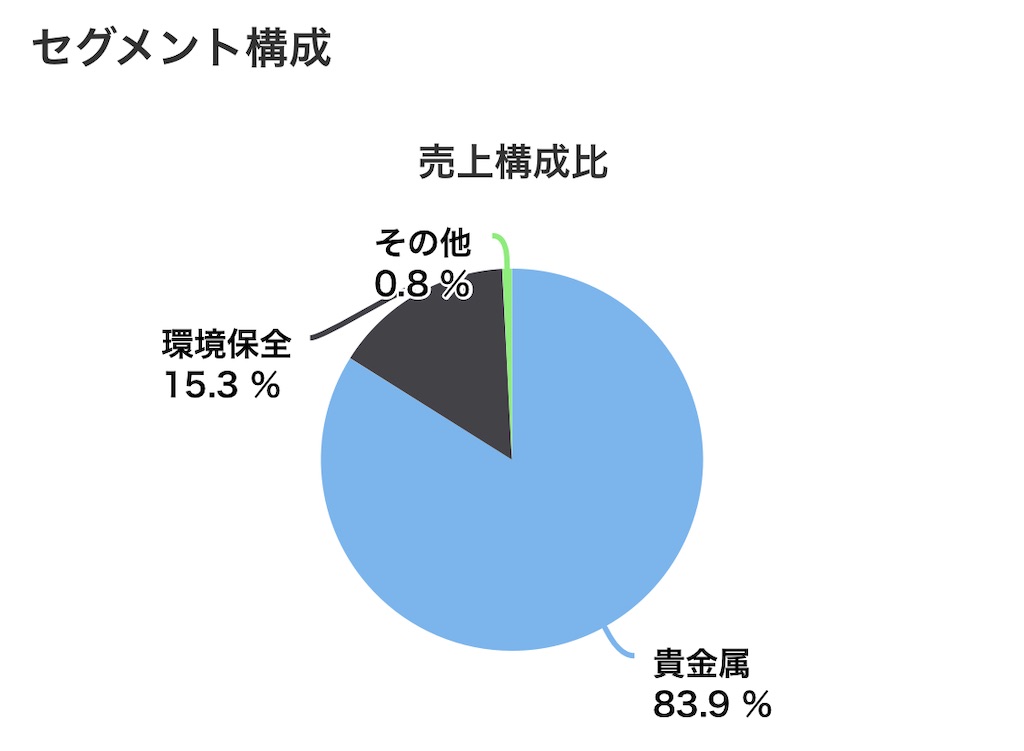f:id:bitmancloud:20210131224833j:image