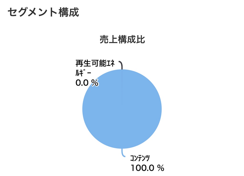 f:id:bitmancloud:20210131225313j:image