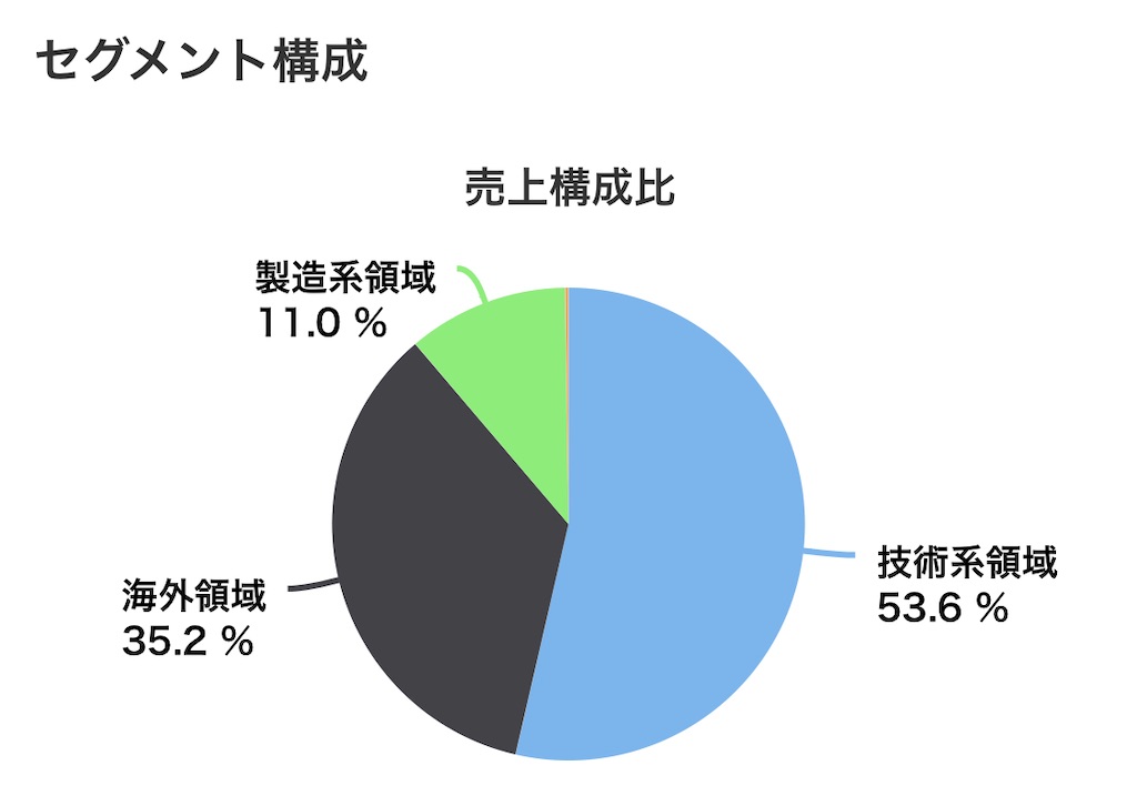 f:id:bitmancloud:20210131225719j:image