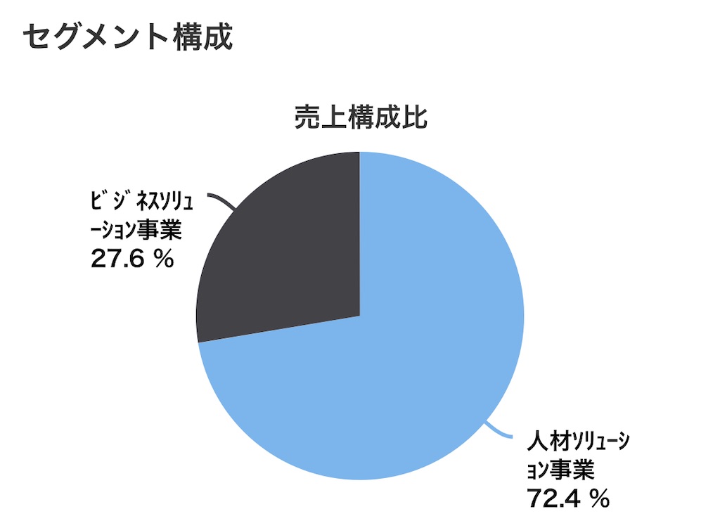 f:id:bitmancloud:20210201155907j:image