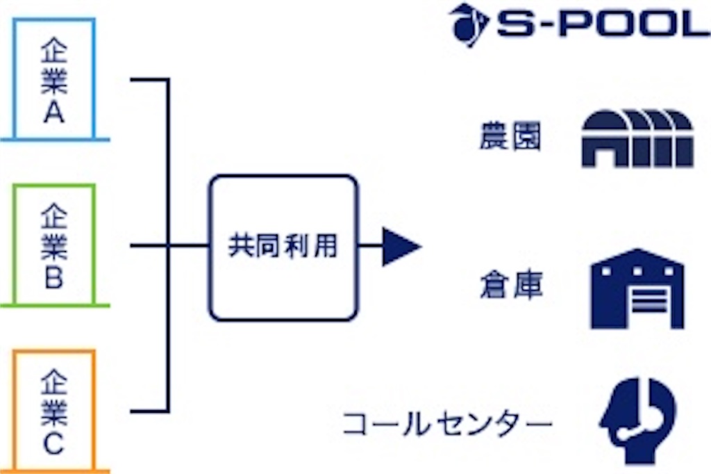 f:id:bitmancloud:20210201160321j:image