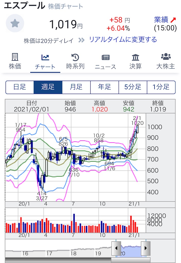 f:id:bitmancloud:20210201211310j:image