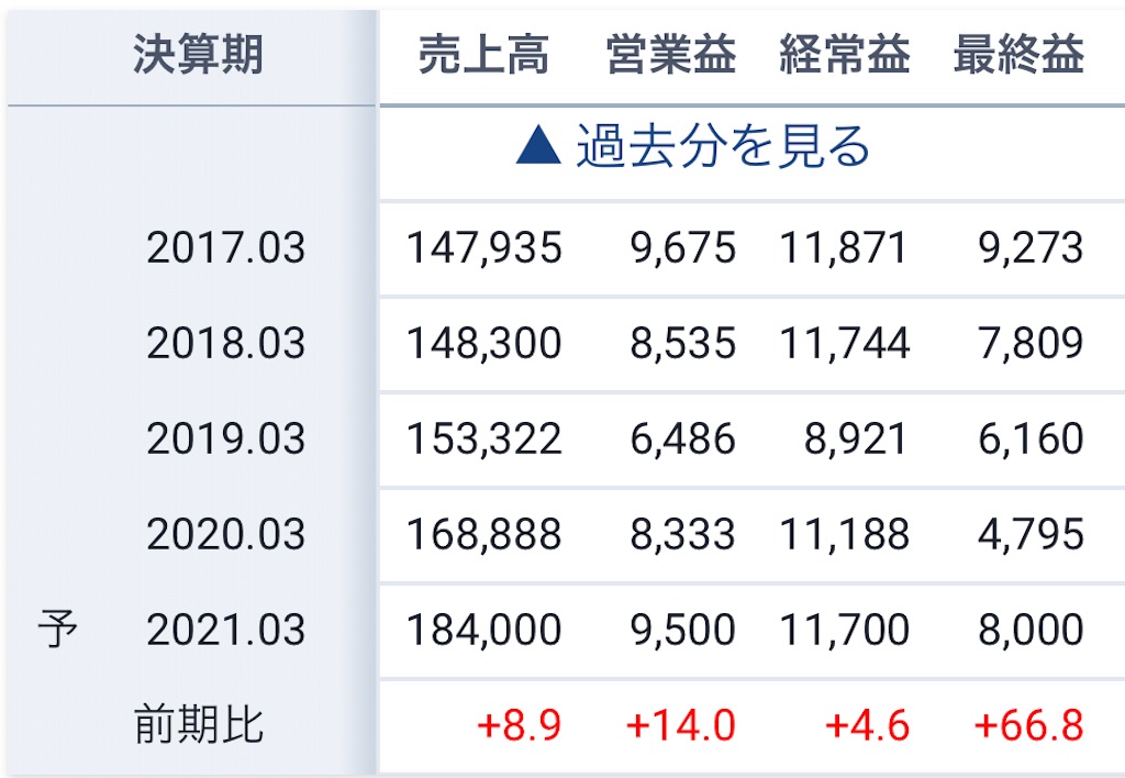 f:id:bitmancloud:20210202194315j:image f:id:bitmancloud:20210202194315j:image