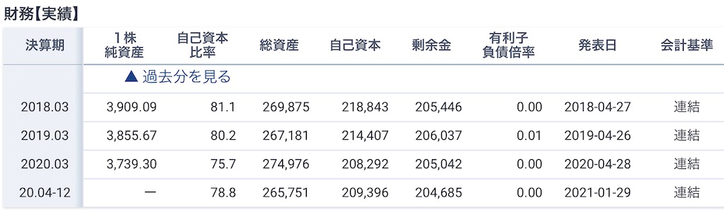 f:id:bitmancloud:20210202194324j:image f:id:bitmancloud:20210202194324j:image