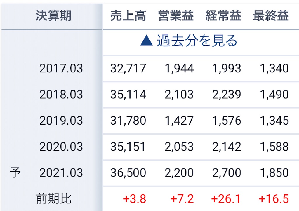f:id:bitmancloud:20210202195100j:image f:id:bitmancloud:20210202195100j:image