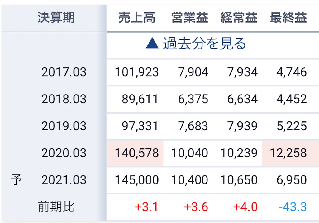 f:id:bitmancloud:20210202195540j:image f:id:bitmancloud:20210202195540j:image
