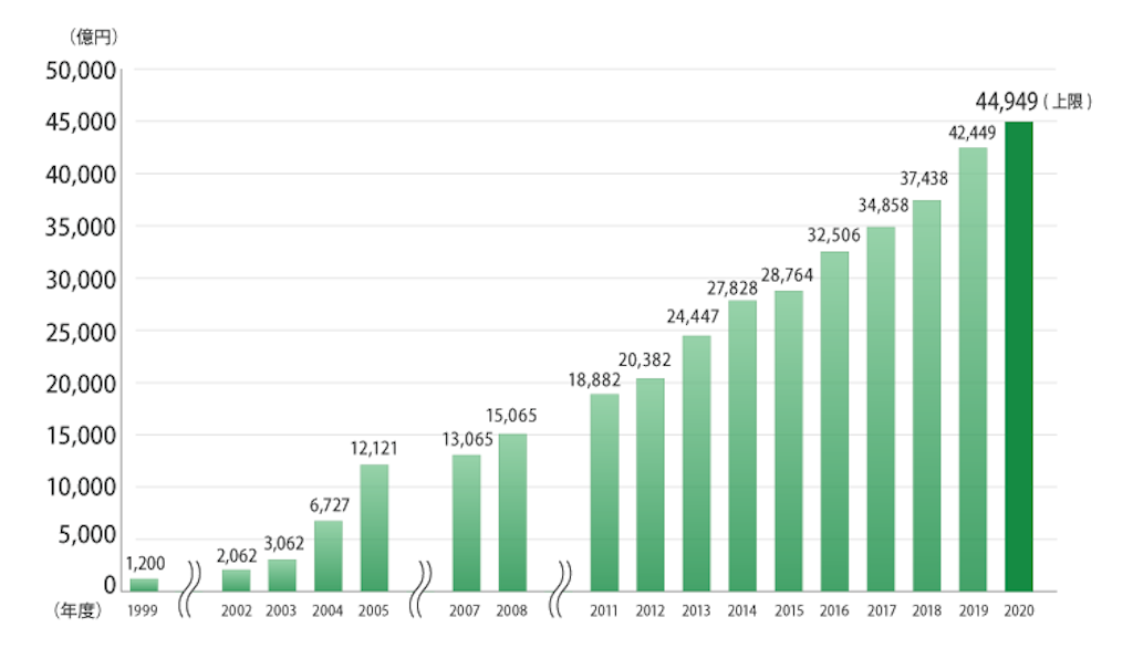 f:id:bitmancloud:20210205203746p:image
