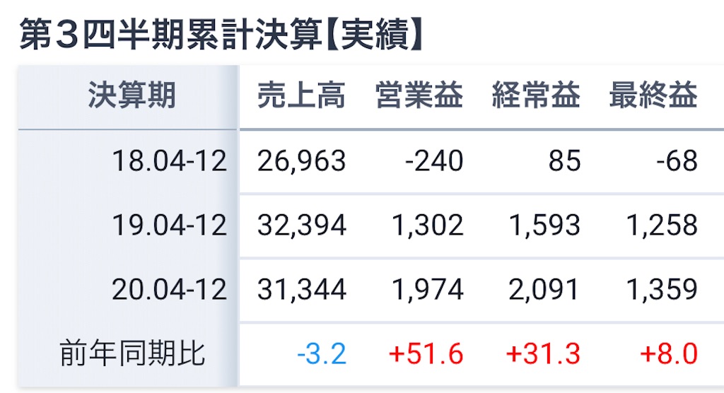 f:id:bitmancloud:20210212223436j:image