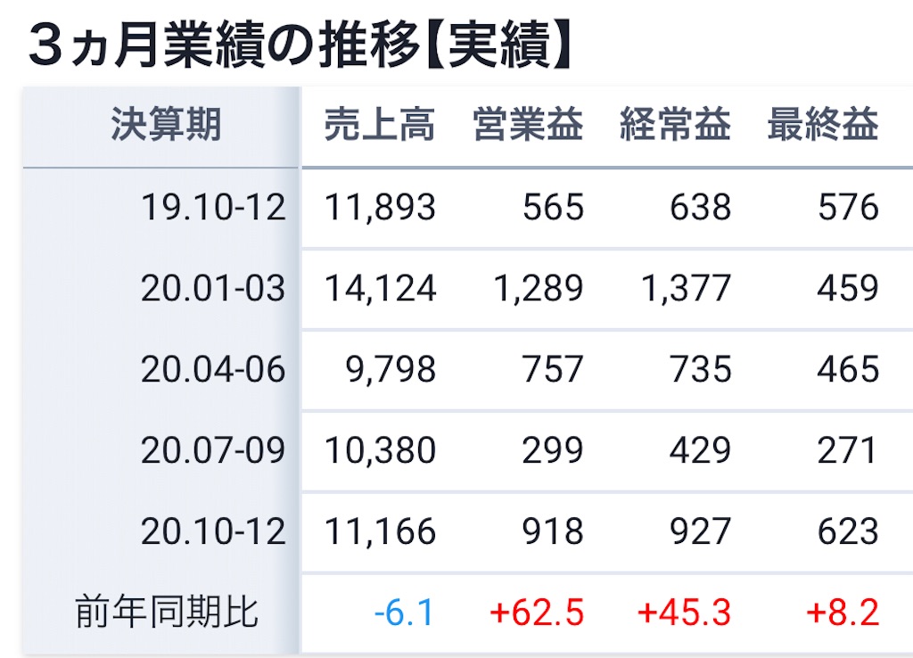 f:id:bitmancloud:20210212223854j:image