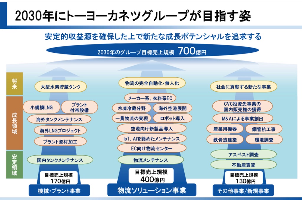 f:id:bitmancloud:20210212231128j:image