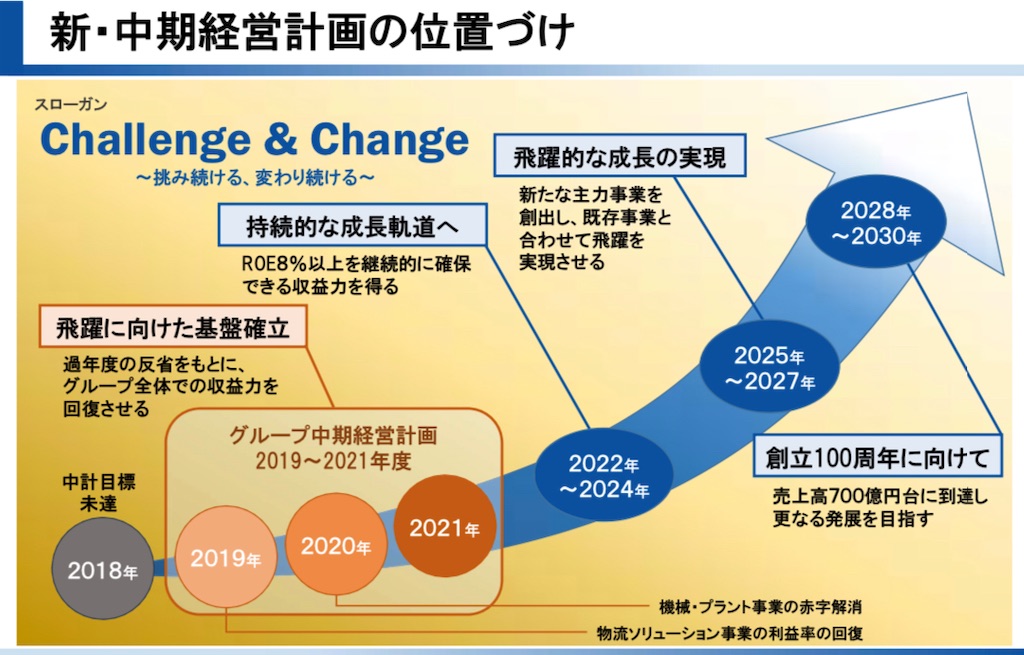 f:id:bitmancloud:20210212231201j:image