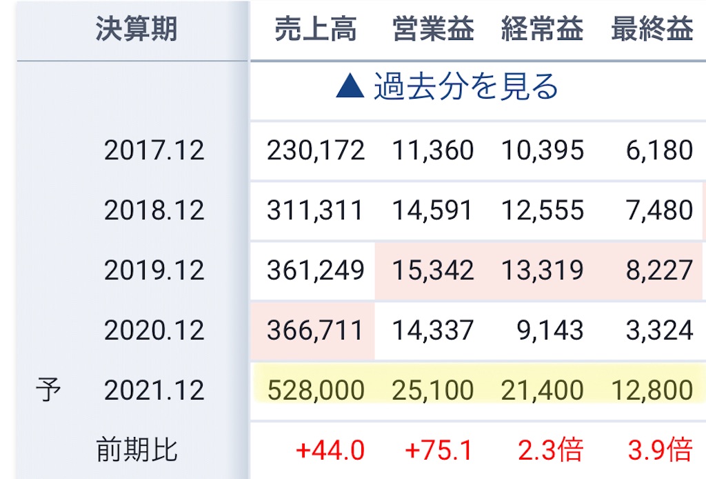 f:id:bitmancloud:20210215195334j:image f:id:bitmancloud:20210215195334j:image