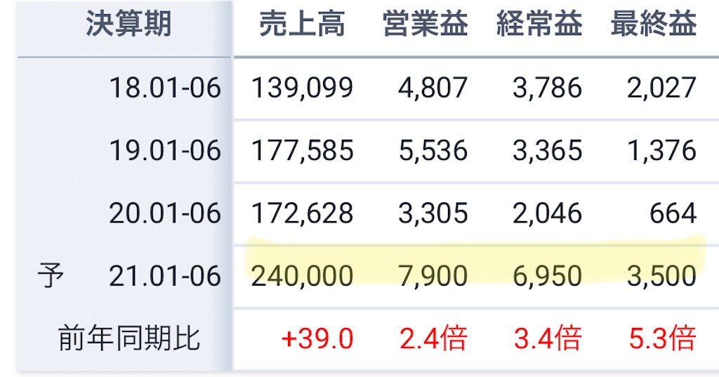 f:id:bitmancloud:20210215195602j:image f:id:bitmancloud:20210215195602j:image