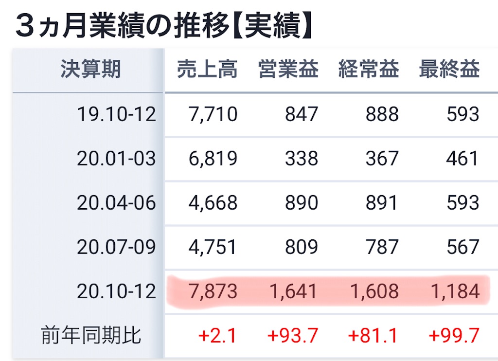 f:id:bitmancloud:20210216224632j:image
