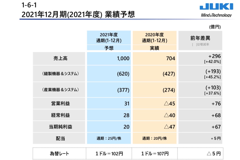 f:id:bitmancloud:20210220163809j:image