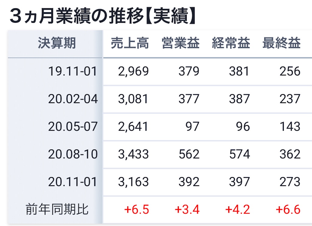 f:id:bitmancloud:20210308122926j:image