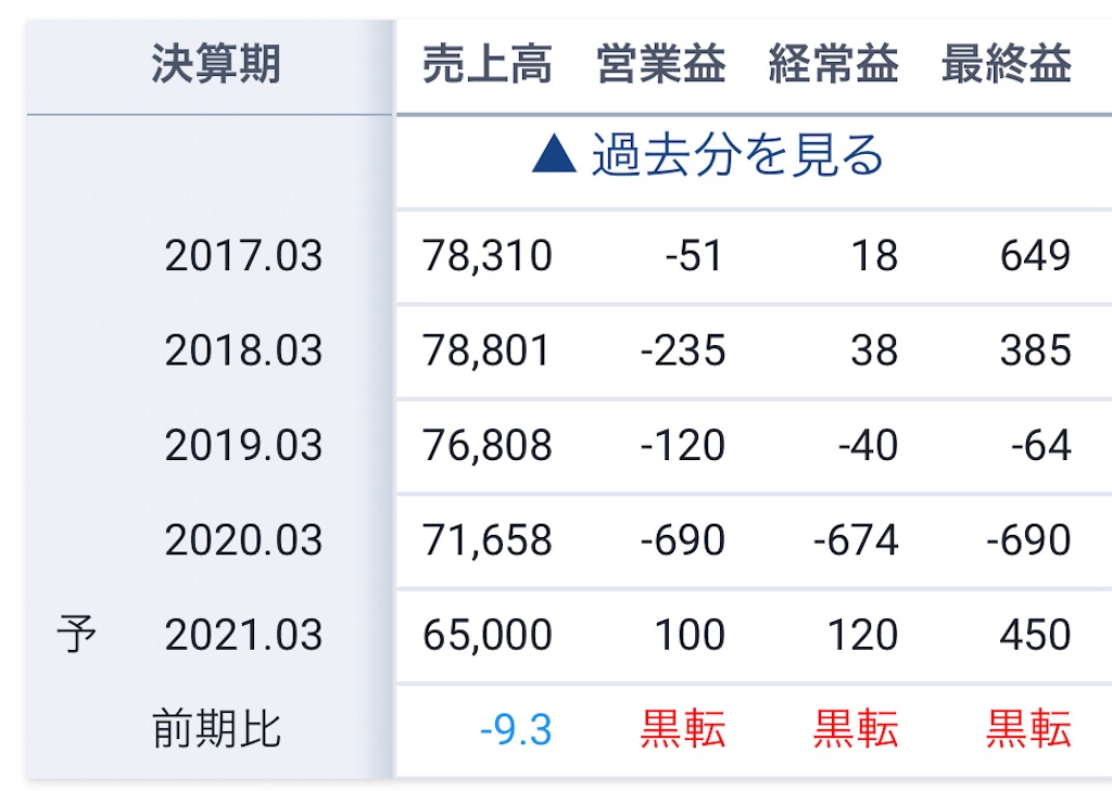 f:id:bitmancloud:20210310200625j:image