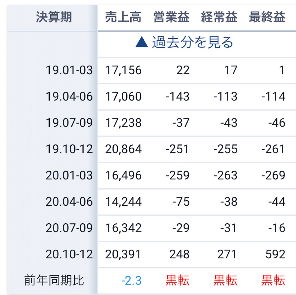 f:id:bitmancloud:20210310200934j:image