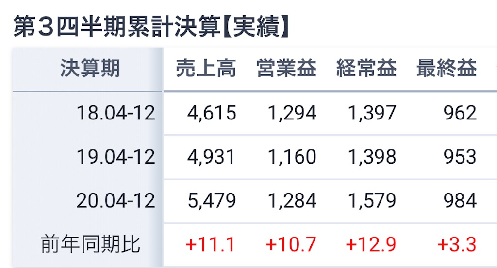 f:id:bitmancloud:20210311141021j:image