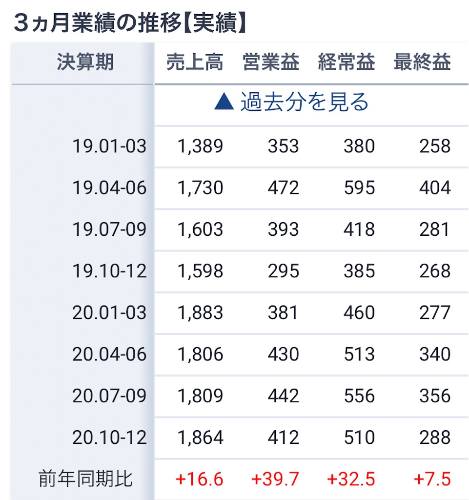 f:id:bitmancloud:20210311141159j:image