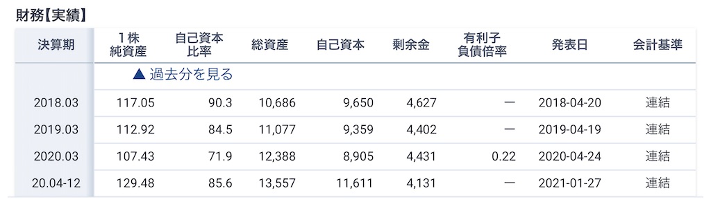 f:id:bitmancloud:20210311141337j:image
