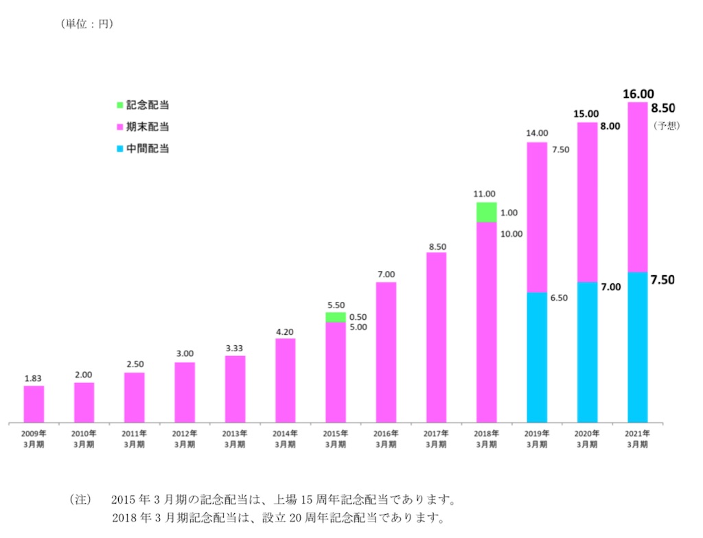 f:id:bitmancloud:20210312131859j:image