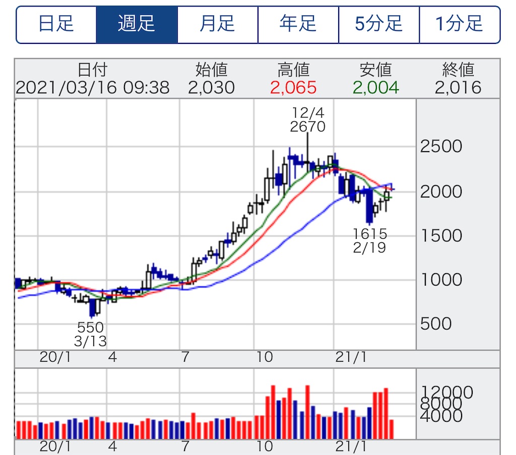 f:id:bitmancloud:20210316100004j:image f:id:bitmancloud:20210316100004j:image
