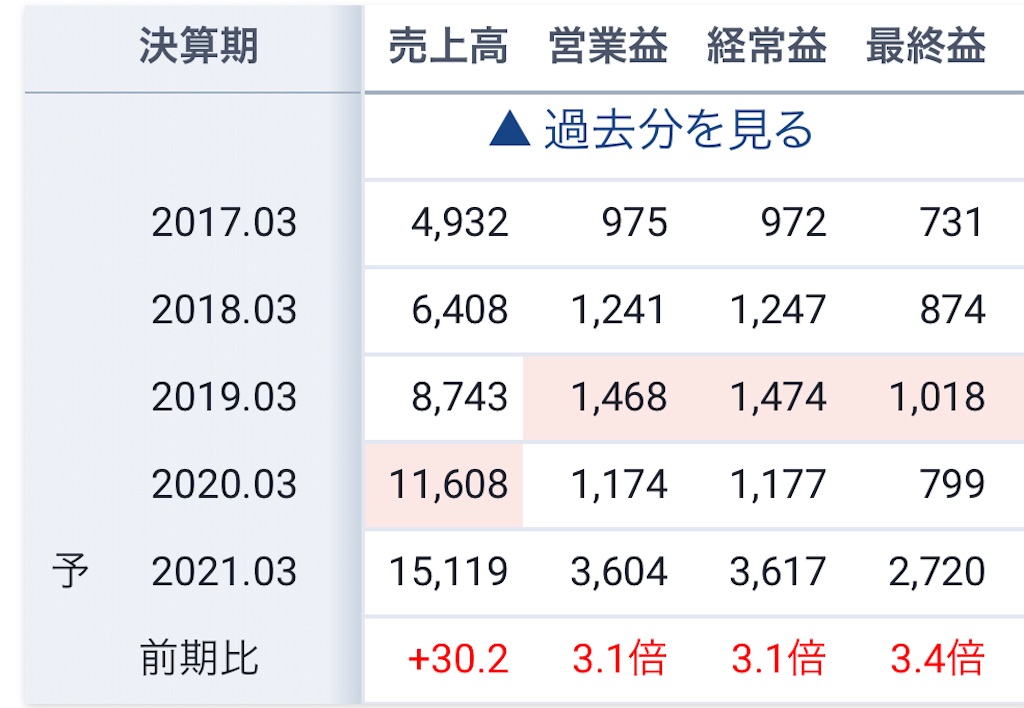 f:id:bitmancloud:20210316101350j:image f:id:bitmancloud:20210316101350j:image