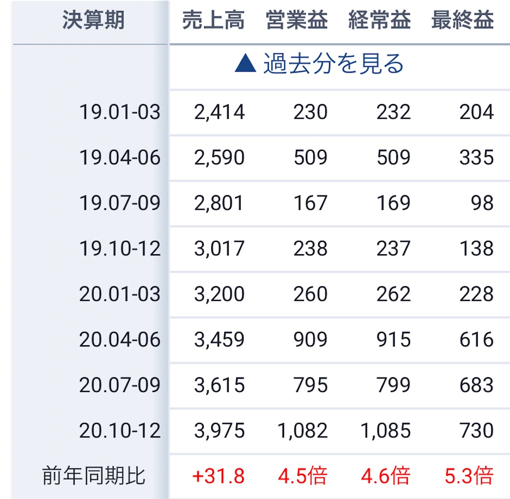 f:id:bitmancloud:20210316101652j:image f:id:bitmancloud:20210316101652j:image