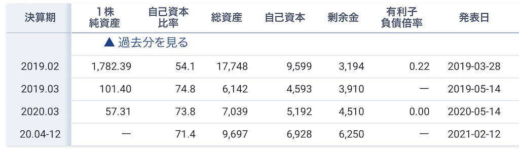 f:id:bitmancloud:20210316101829j:image f:id:bitmancloud:20210316101829j:image
