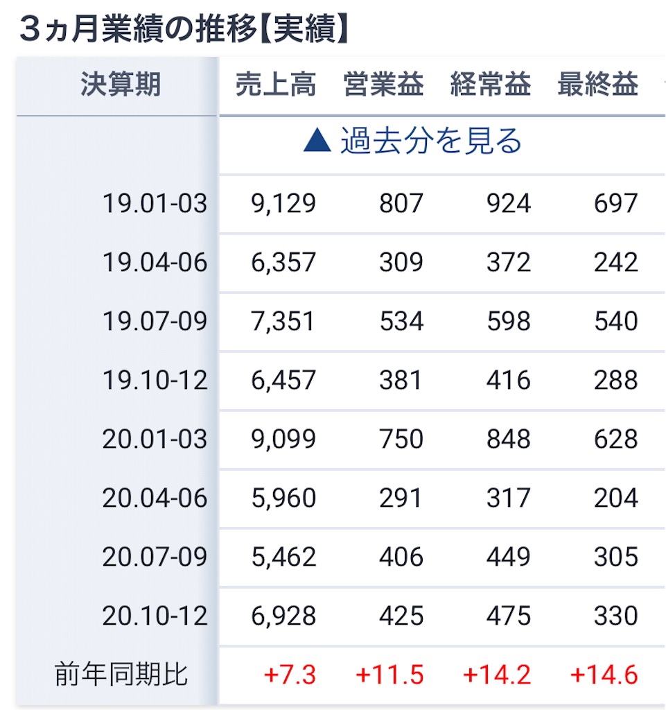 f:id:bitmancloud:20210318101118j:image