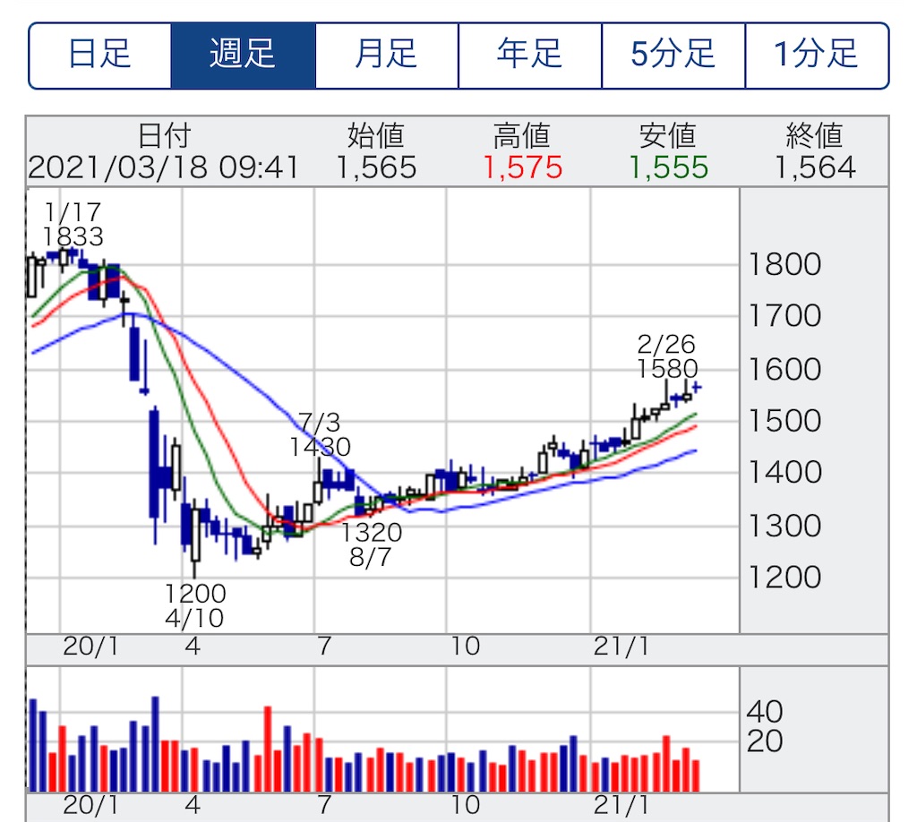 f:id:bitmancloud:20210318101903j:image