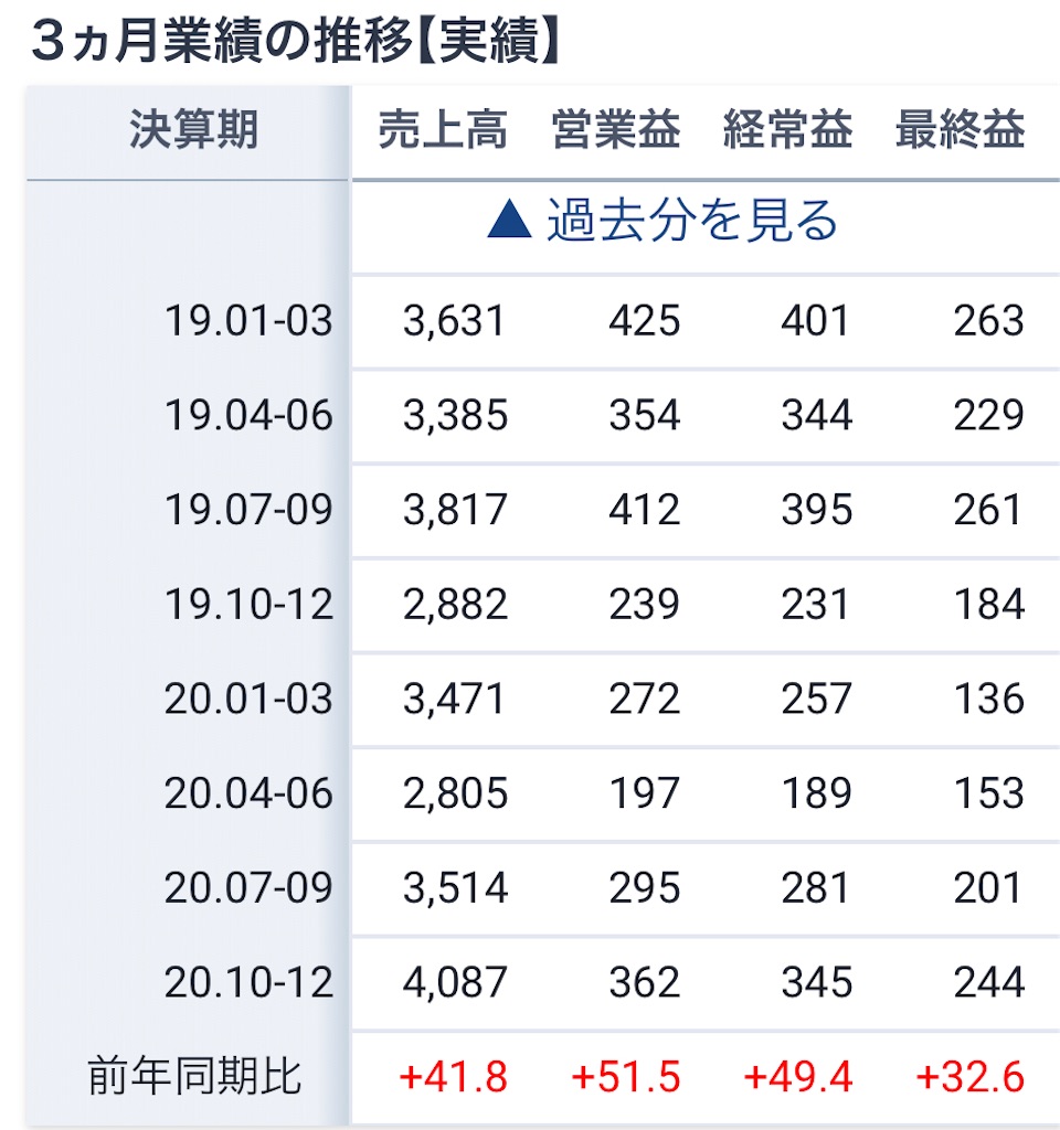 f:id:bitmancloud:20210318101938j:image