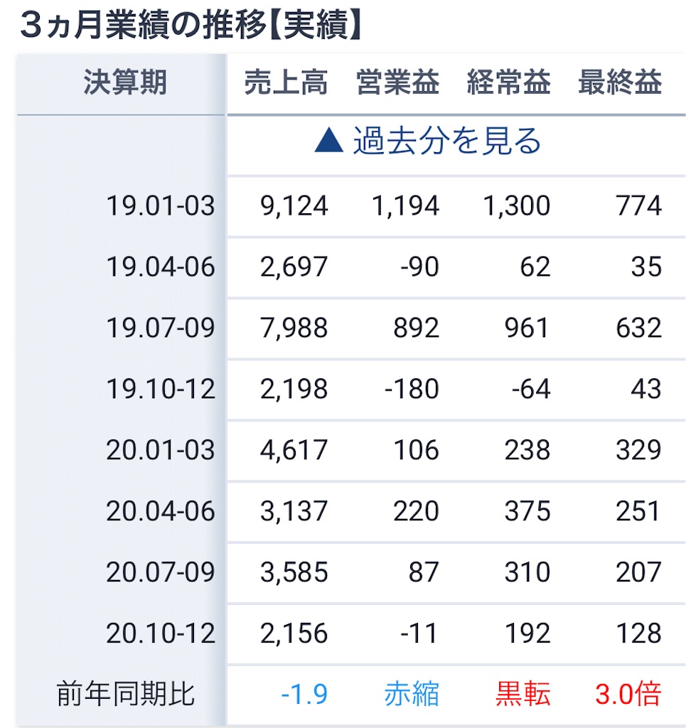f:id:bitmancloud:20210318102631j:image