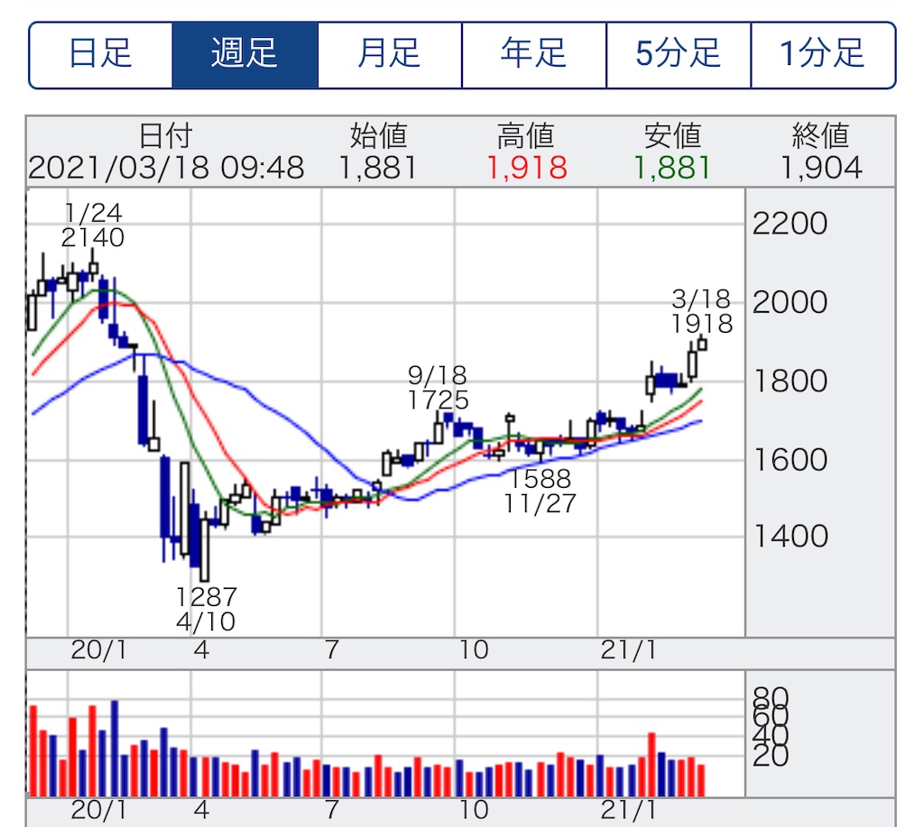 f:id:bitmancloud:20210318103304j:image